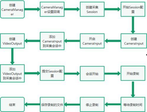 食品材料爆料流程视频,视频解析背后的真相 第2张 食品材料爆料流程视频,视频解析背后的真相 第2张